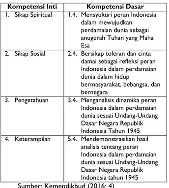 Tabel 1. Kompetensi Dasar 1.4, 2.4, 3.4 dan 4.4 Kelas  XI SMA/MA/SMK/MAK 