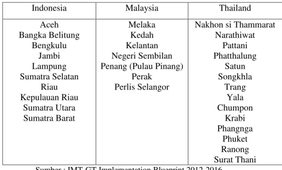 TABEL 2 :  IMT-GT Participating State and Province 