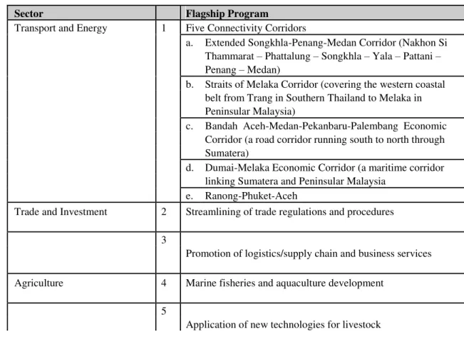 TABEL 4:  The 12 Flagship Programs Identified by the Mid-term Review of  the IMT-GT Roadmap 