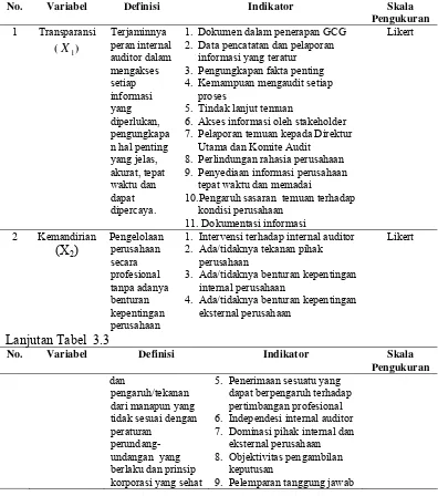 Tabel 3.3   Definisi Operasional Variabel Penelitian Hipotesis Pertama 