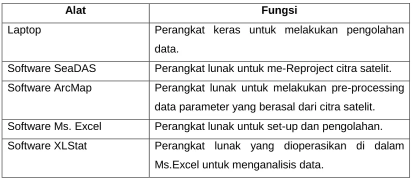 Tabel 1.Alat dan Fungsinya 