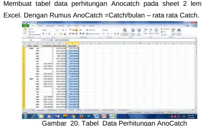 Gambar  22.Tabel Perhitungan AnoTemp 