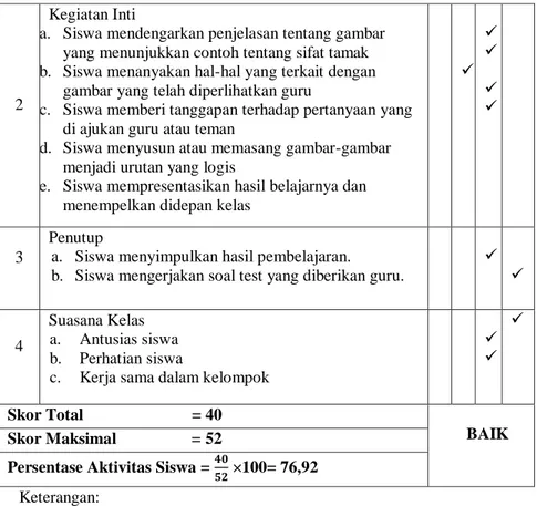 gambar yang telah diperlihatkan guru 