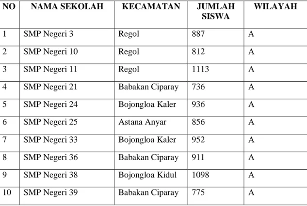 Tabel 3.1 Daftar SMP Negeri Kota Bandung Berdasarkan Pembagian Wilayah 