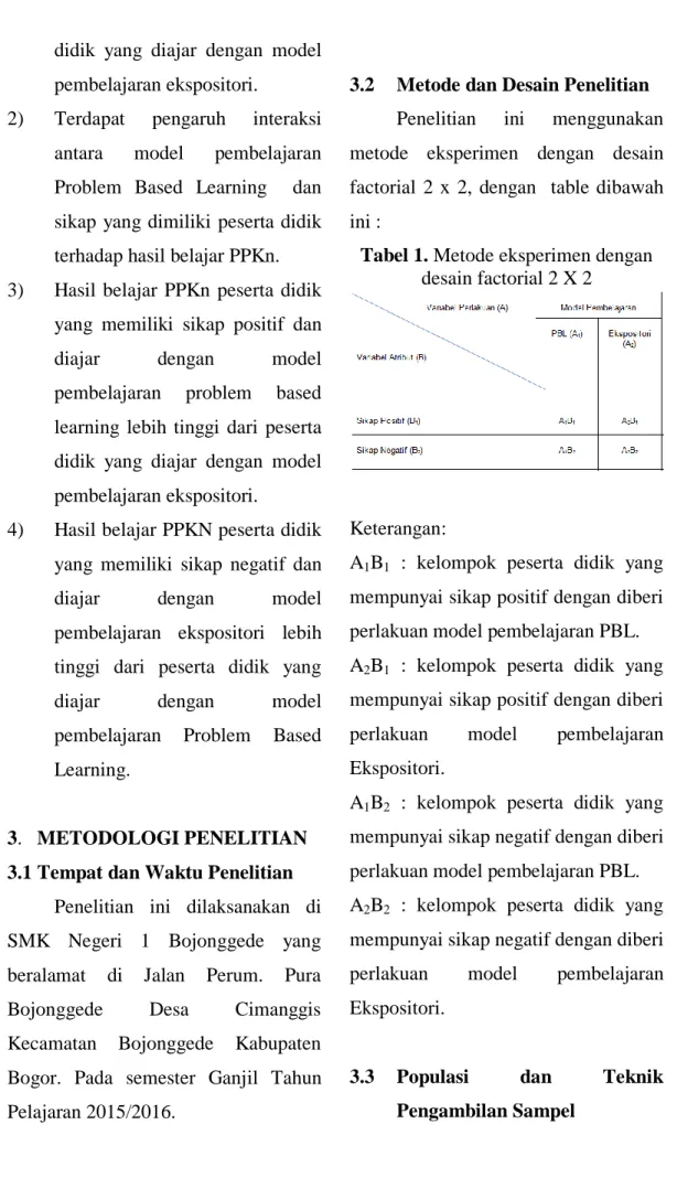 Tabel 1. Metode eksperimen dengan 