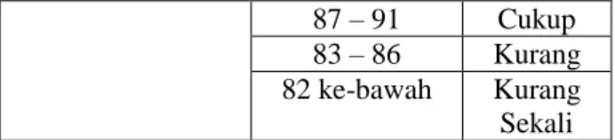 Table 4.11  Hasil Uji Normalitas 