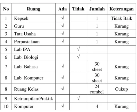 Tabel 4.4 : Data Ruang 
