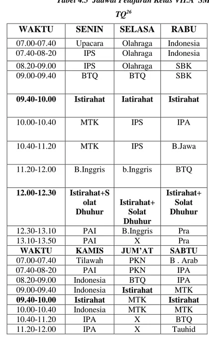 Tabel 4.5  Jadwal Pelajaran Kelas VII.A  SMP  TQ 26