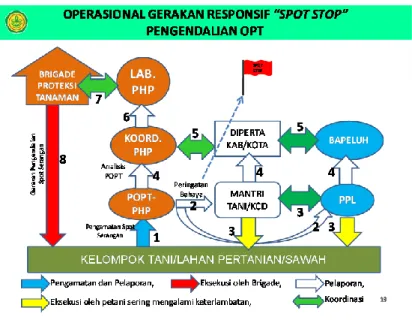 Gambar 1.  Operasional Gerakan Responsif “Spot Stop” 