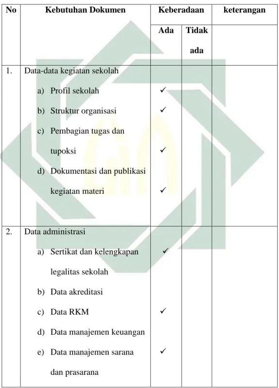 Tabel 3.3 Pedoman Dokumentasi 