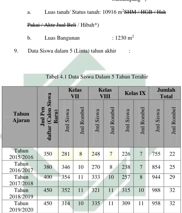 Tabel 4.1 Data Siswa Dalam 5 Tahun Terahir 