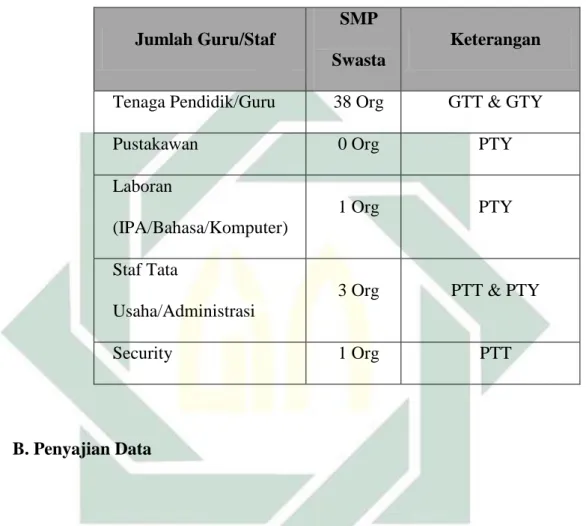 Tabel 4.4 Data Tenaga Pendidik dan Tata Usaha 