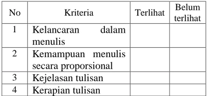 Tabel 4.1 Penilaian Keterampilan SD Hj. Isriati  Baiturrahman 1 Semarang 