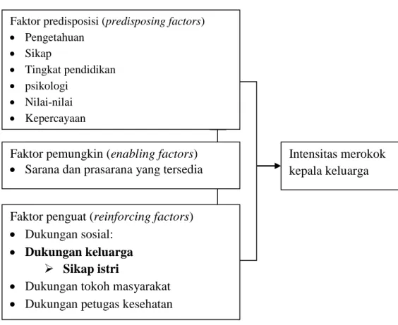 Gambar 1. Kerangka Teori 