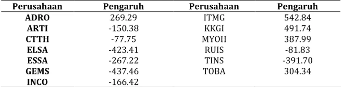 Tabel 6. Pengaruh cross section 