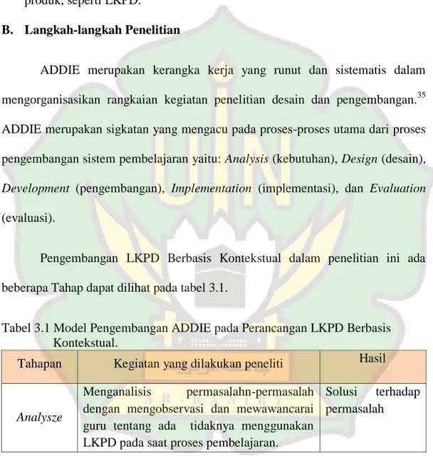 Tabel 3.1 Model Pengembangan ADDIE pada Perancangan LKPD Berbasis       Kontekstual. 