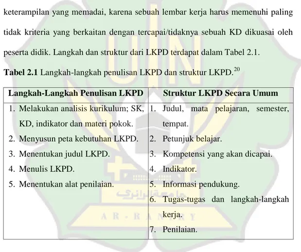 Tabel 2.1 Langkah-langkah penulisan LKPD dan struktur LKPD. 20