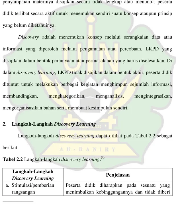 Tabel 2.2 Langkah-langkah discovery learning. 30 Langkah-Langkah 