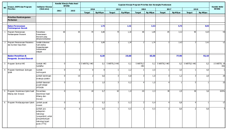 Tabel 8.8Program Prioritas dan Kerangka Pendanaan Mewujudkan Misi Kesatu Berdasarkan SKPD