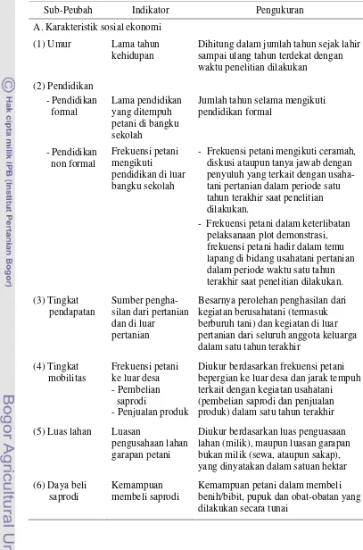 Tabel 8  Sub-peubah, indikator dan pengukuran karakteristik petani 