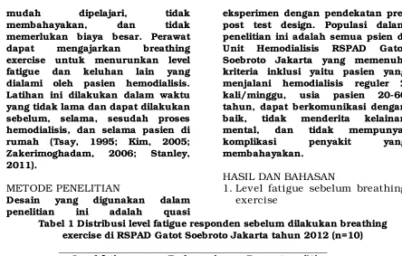 tabel di 