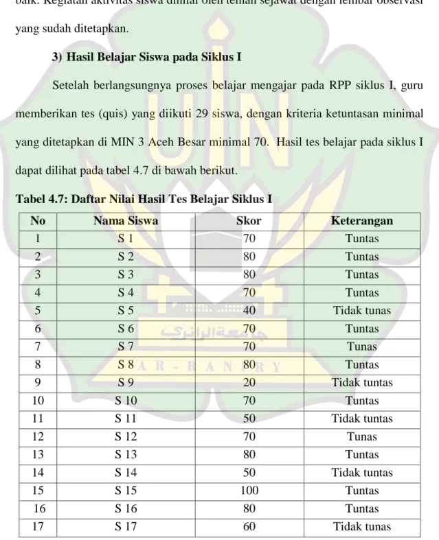 Tabel 4.7: Daftar Nilai Hasil Tes Belajar Siklus I 