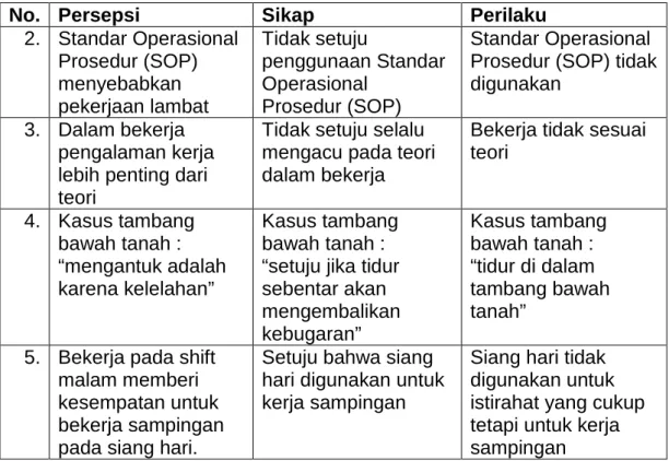 Tabel I : Lanjutan  