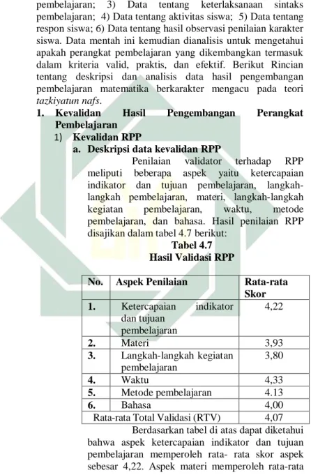 Tabel 4.7  Hasil Validasi RPP 