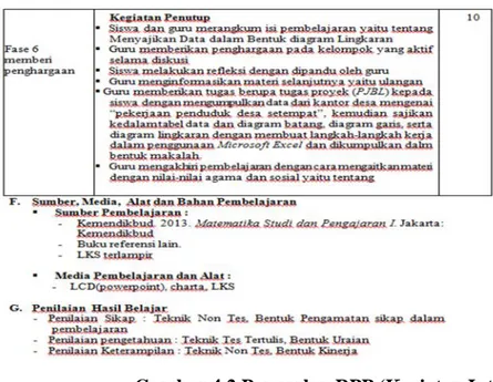 Gambar 4.2 Penggalan RPP (Kegiatan Inti) SMPN 1 Banda Aceh