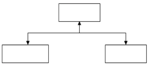 Gambar II.2 Struktur Navigasi Hierarchical