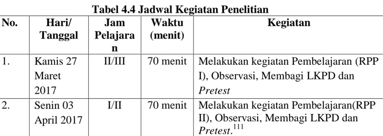 Tabel 4.4 Jadwal Kegiatan Penelitian 