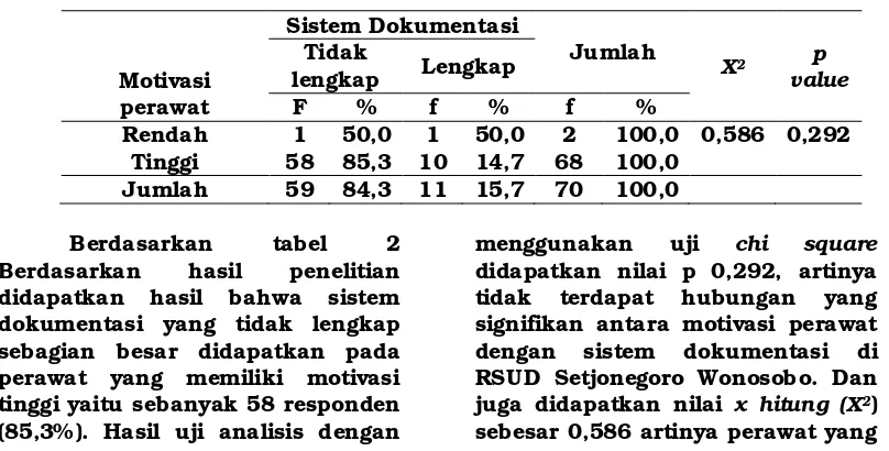 tabel 2 