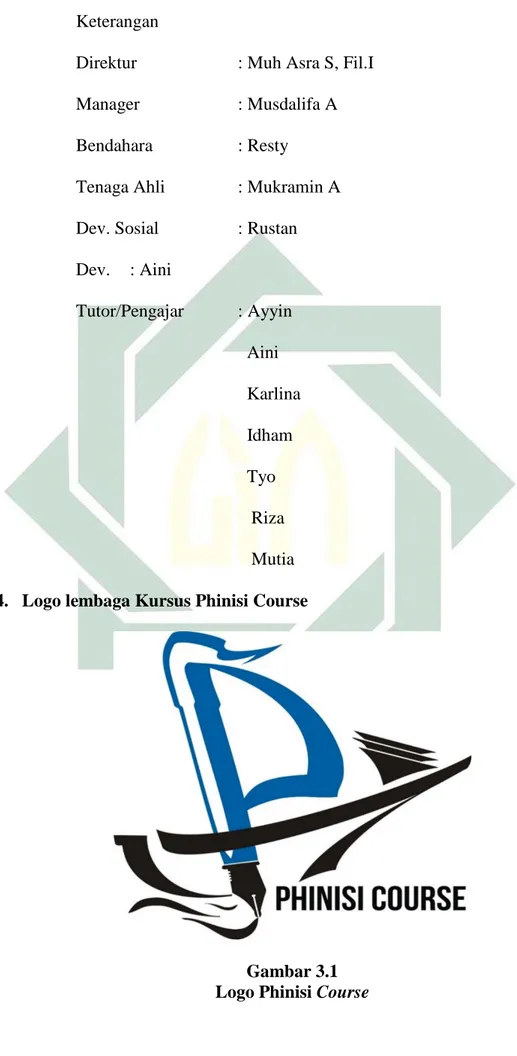 Gambar 3.1  Logo Phinisi Course 