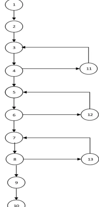 Gambar 11. Grafik Alir Menu Games 