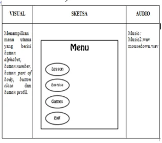 Tabel 3. Storyboard Menu Utama 