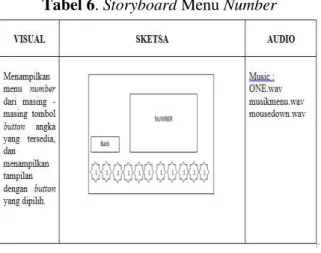Tabel 6. Storyboard Menu Number 