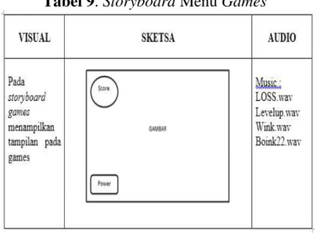 Tabel 9. Storyboard Menu Games 