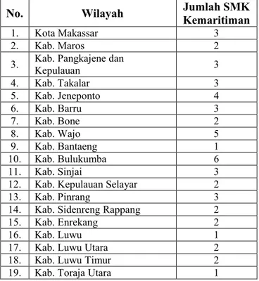 Tabel 3.1  Jumlah SMK Kemaritiman di 21  Kabupaten/Kota, Provinsi Sulawesi  Selatan 