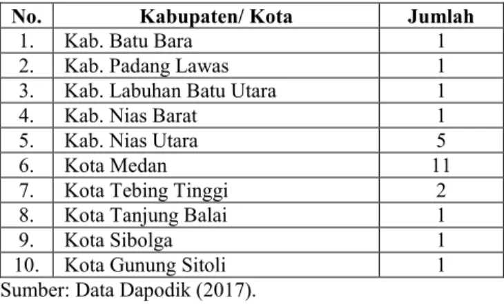 Tabel 3.5  Jumlah SMK di 10 Kabupaten/Kota  Sumatera Utara 