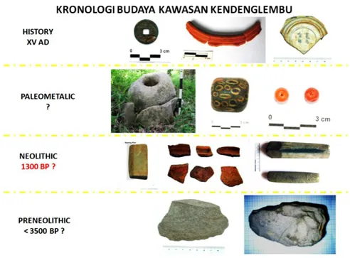 Tabel 1. Artefak dari periode Neolitik dan Paleometalik di kawasan Kendenglembu  (Noerwidi dan Sulistyarto, 2011)