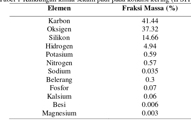 Tabel 1 Kandungan kimia sekam padi pada kondisi kering (IPSIT) 