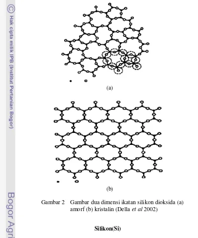 Gambar 2 Gambar dua dimensi ikatan silikon dioksida (a) 