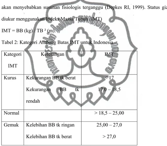 Tabel 2: Kategori Ambang Batas IMT untuk Indonesia  Kategori 