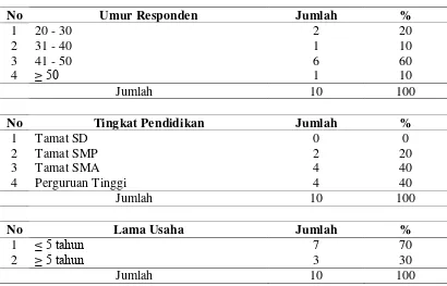 Tabel 4.1. Distribusi Depot Berdasarkan Karakteristik Pemilik Depot Air Minum di Kecamatan Tanjungpinang Barat Tahun 2012