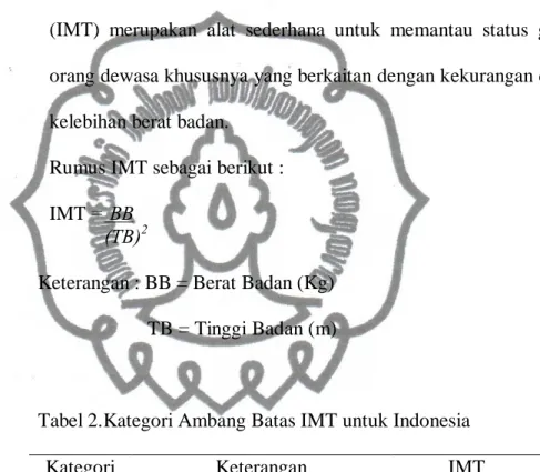 Tabel 2.Kategori Ambang Batas IMT untuk Indonesia 