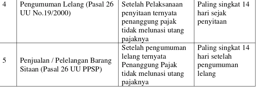 Tabel  4.1 Jumlah Wajib Pajak Pada Kantor Pelayanan Pajak (KPP) Pratama  