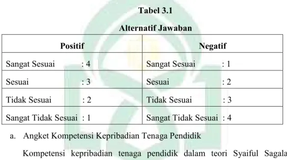 Tabel 3.1  Alternatif Jawaban 
