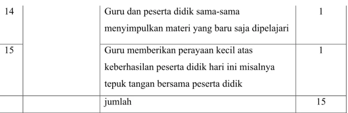 Tabel    4.4  :Hasil  Analisis Deskriptif  Angket  Minat  Belajar  IPA  kelas  VII  SMP  Guppi Samata