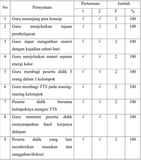 Tabel 4.6: Analisis Lembar Observasi Kegiatan Guru Penerapan Brain Game