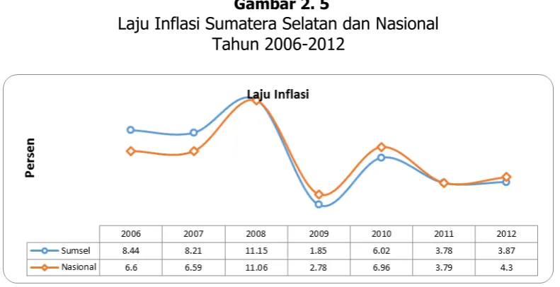 Gambar 2. 5  